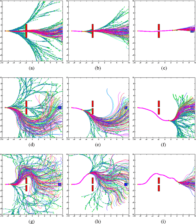 Figure 1 for Information-Theoretic Stochastic Optimal Control via Incremental Sampling-based Algorithms