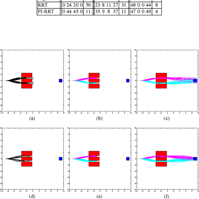 Figure 2 for Information-Theoretic Stochastic Optimal Control via Incremental Sampling-based Algorithms