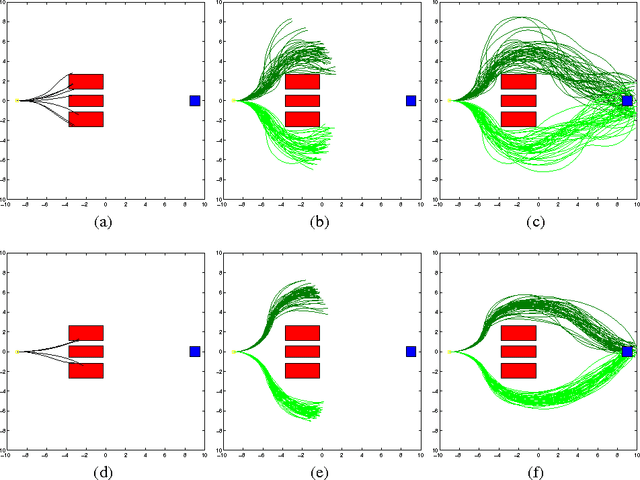 Figure 4 for Information-Theoretic Stochastic Optimal Control via Incremental Sampling-based Algorithms