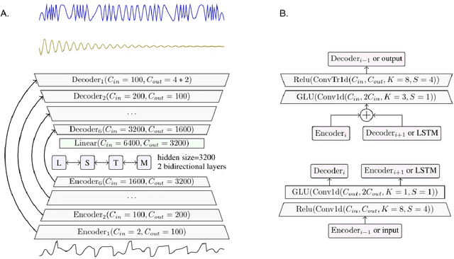 Figure 3 for Fish sounds: towards the evaluation of marine acoustic biodiversity through data-driven audio source separation