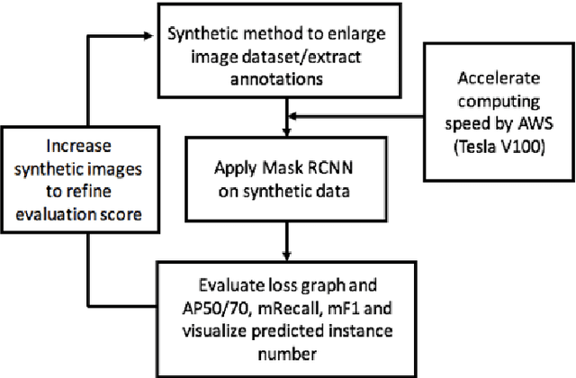 Figure 1 for Deep Learning based Automated Forest Health Diagnosis from Aerial Images