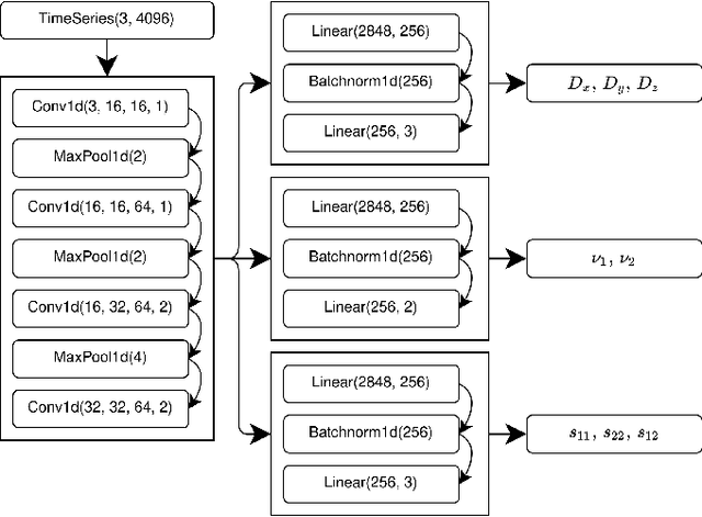 Figure 1 for Swift sky localization of gravitational waves using deep learning seeded importance sampling