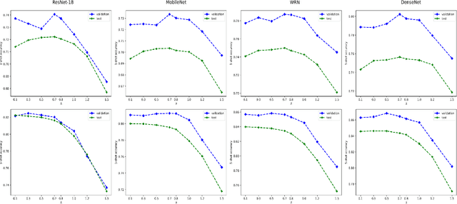 Figure 2 for Laplacian Regularized Few-Shot Learning