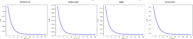 Figure 4 for Laplacian Regularized Few-Shot Learning