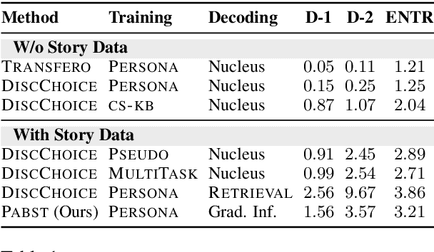 Figure 2 for Unsupervised Enrichment of Persona-grounded Dialog with Background Stories