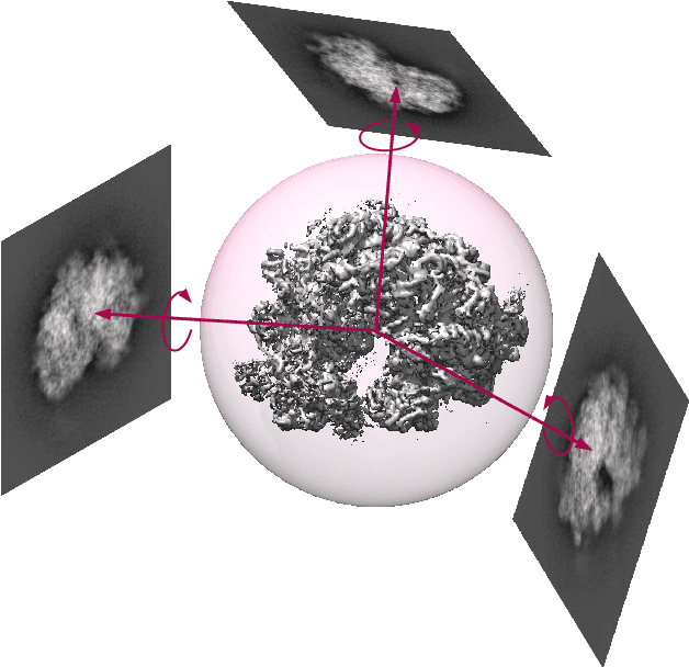 Figure 1 for Manifold Rewiring for Unlabeled Imaging