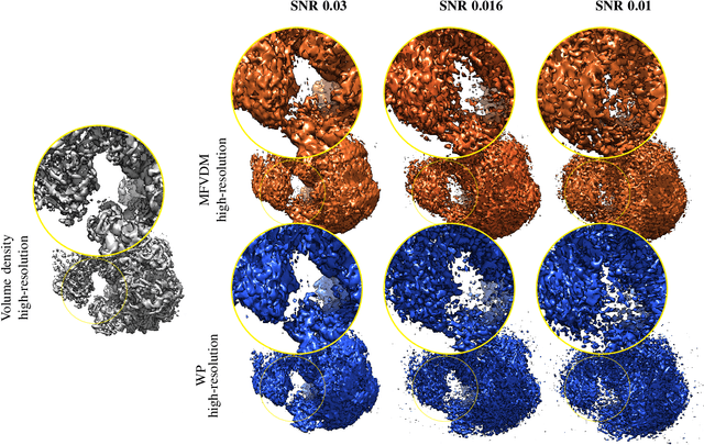 Figure 3 for Manifold Rewiring for Unlabeled Imaging