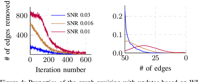 Figure 4 for Manifold Rewiring for Unlabeled Imaging