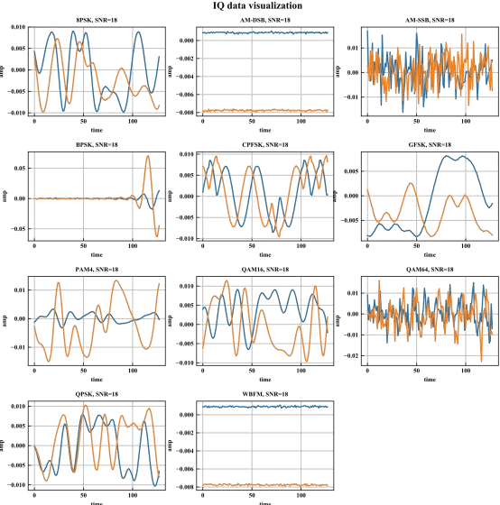 Figure 1 for A Radio Signal Modulation Recognition Algorithm Based on Residual Networks and Attention Mechanisms