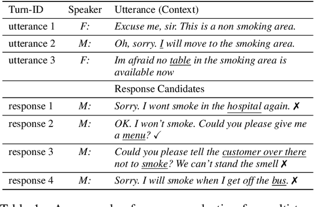 Figure 1 for Filling the Gap of Utterance-aware and Speaker-aware Representation for Multi-turn Dialogue