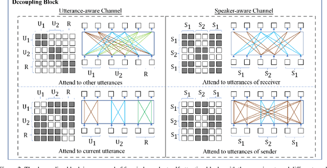 Figure 3 for Filling the Gap of Utterance-aware and Speaker-aware Representation for Multi-turn Dialogue