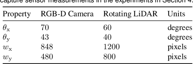 Figure 4 for The Surface Edge Explorer (SEE): A measurement-direct approach to next best view planning