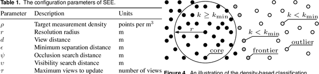 Figure 2 for The Surface Edge Explorer (SEE): A measurement-direct approach to next best view planning