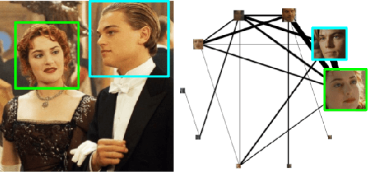 Figure 1 for Character-focused Video Thumbnail Retrieval