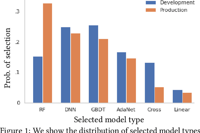 Figure 1 for Task Selection for AutoML System Evaluation