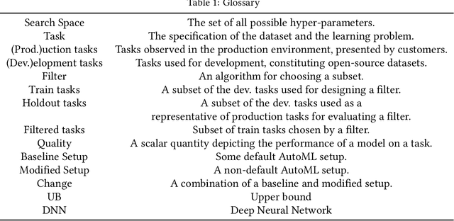 Figure 2 for Task Selection for AutoML System Evaluation