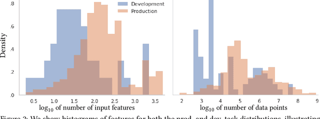 Figure 3 for Task Selection for AutoML System Evaluation