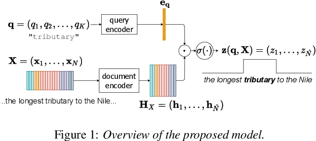 Figure 1 for End-to-End Open Vocabulary Keyword Search