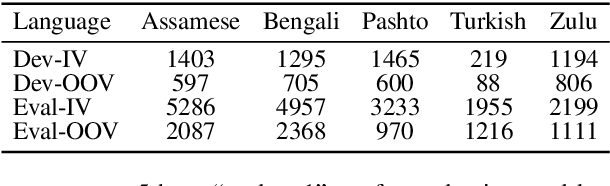 Figure 2 for End-to-End Open Vocabulary Keyword Search