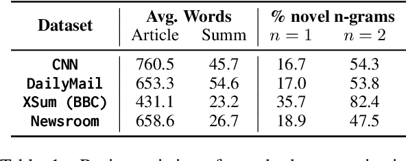 Figure 2 for News Summarization and Evaluation in the Era of GPT-3