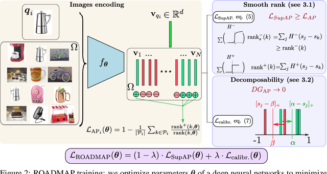 Figure 3 for Robust and Decomposable Average Precision for Image Retrieval