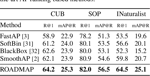 Figure 2 for Robust and Decomposable Average Precision for Image Retrieval