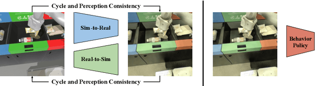 Figure 1 for RetinaGAN: An Object-aware Approach to Sim-to-Real Transfer
