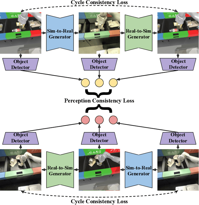 Figure 3 for RetinaGAN: An Object-aware Approach to Sim-to-Real Transfer