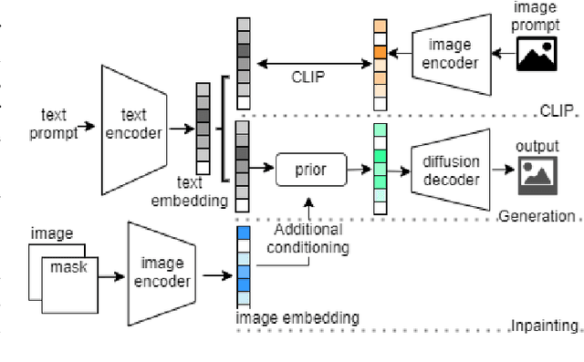 Figure 2 for DALLE-URBAN: Capturing the urban design expertise of large text to image transformers