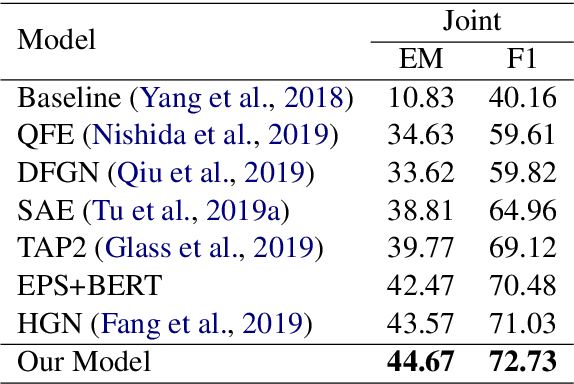 Figure 1 for Is Graph Structure Necessary for Multi-hop Reasoning?