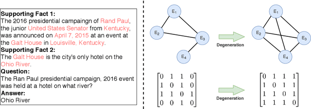 Figure 2 for Is Graph Structure Necessary for Multi-hop Reasoning?