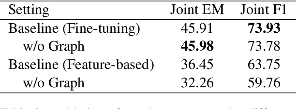 Figure 3 for Is Graph Structure Necessary for Multi-hop Reasoning?