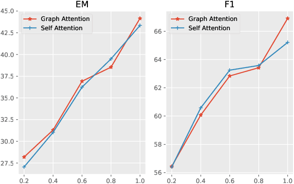 Figure 4 for Is Graph Structure Necessary for Multi-hop Reasoning?