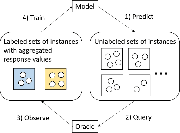 Figure 1 for Active Learning for Regression with Aggregated Outputs