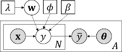 Figure 3 for Active Learning for Regression with Aggregated Outputs