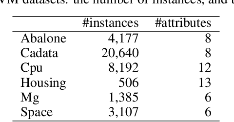 Figure 4 for Active Learning for Regression with Aggregated Outputs