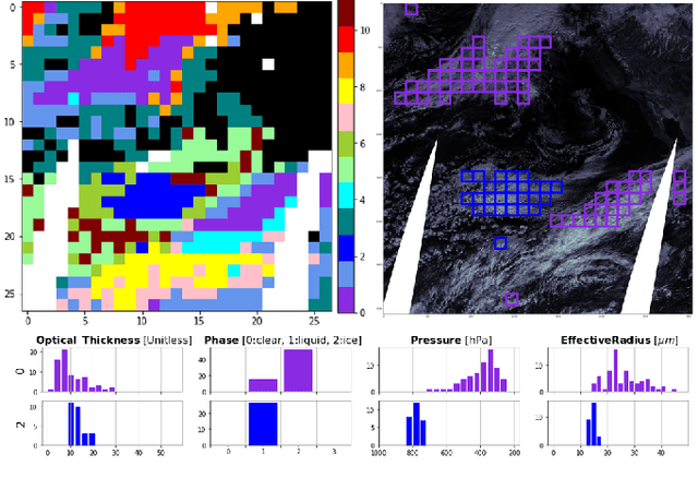 Figure 4 for Cloud Classification with Unsupervised Deep Learning