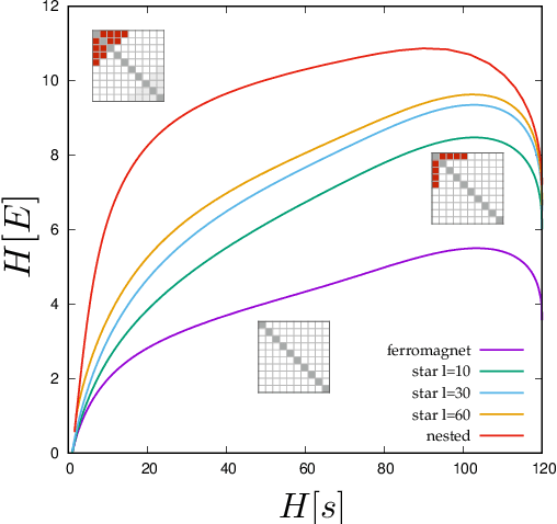 Figure 1 for Quantifying Relevance in Learning and Inference