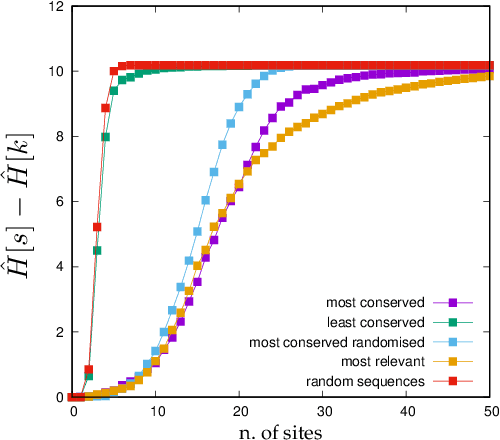 Figure 2 for Quantifying Relevance in Learning and Inference