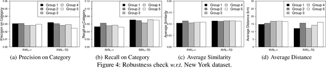 Figure 4 for Reinforced Imitative Graph Representation Learning for Mobile User Profiling: An Adversarial Training Perspective