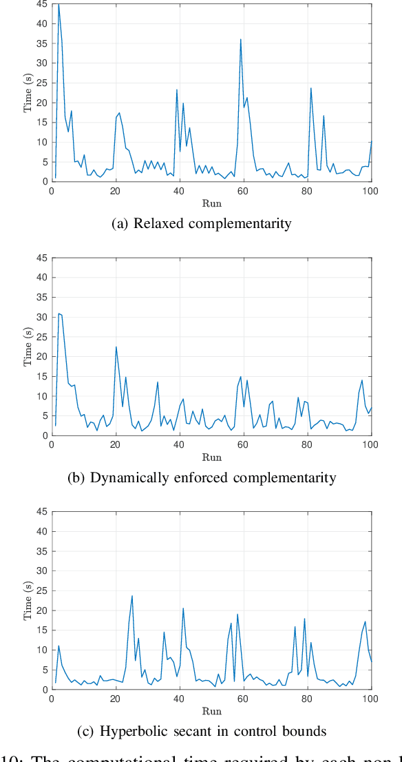 Figure 2 for Dynamic Complementarity Conditions and Whole-Body Trajectory Optimization for Humanoid Robot Locomotion