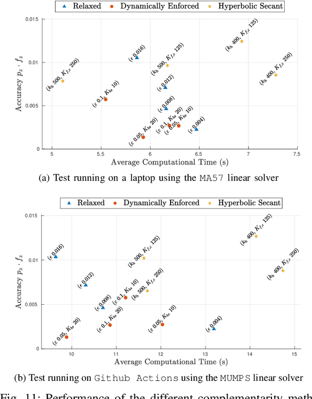 Figure 3 for Dynamic Complementarity Conditions and Whole-Body Trajectory Optimization for Humanoid Robot Locomotion