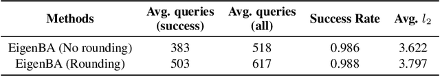 Figure 2 for Adversarial Eigen Attack on Black-Box Models