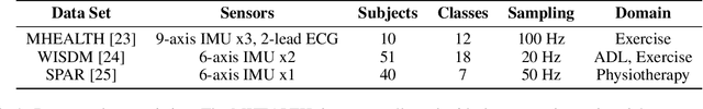 Figure 1 for Personalized Activity Recognition with Deep Triplet Embeddings