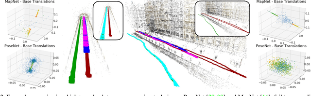 Figure 3 for Understanding the Limitations of CNN-based Absolute Camera Pose Regression