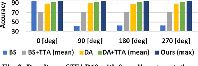 Figure 3 for Geometric Data Augmentation Based on Feature Map Ensemble