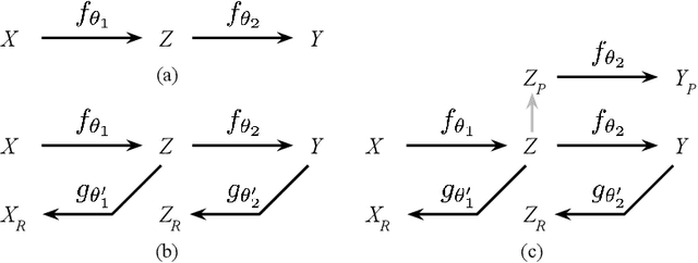 Figure 1 for Semantic Noise Modeling for Better Representation Learning