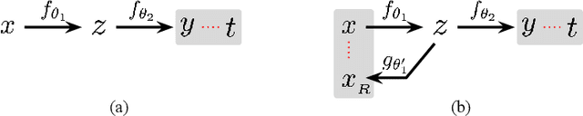 Figure 3 for Semantic Noise Modeling for Better Representation Learning