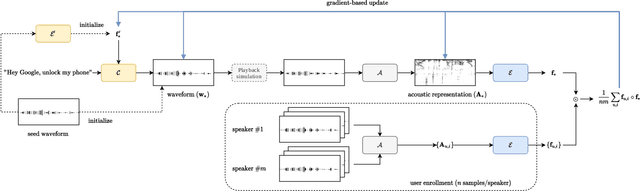 Figure 1 for Dictionary Attacks on Speaker Verification