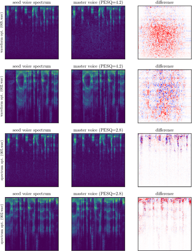 Figure 4 for Dictionary Attacks on Speaker Verification